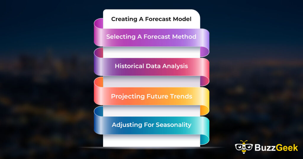Creating A Forecast Model