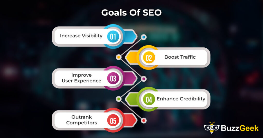 how to increase seo Goals Of SEO