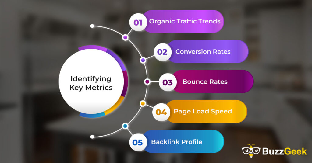 Identifying Key Metrics