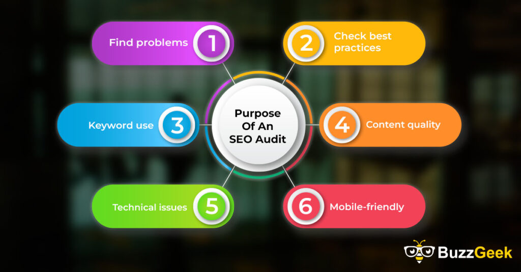 Purpose Of An SEO Audit