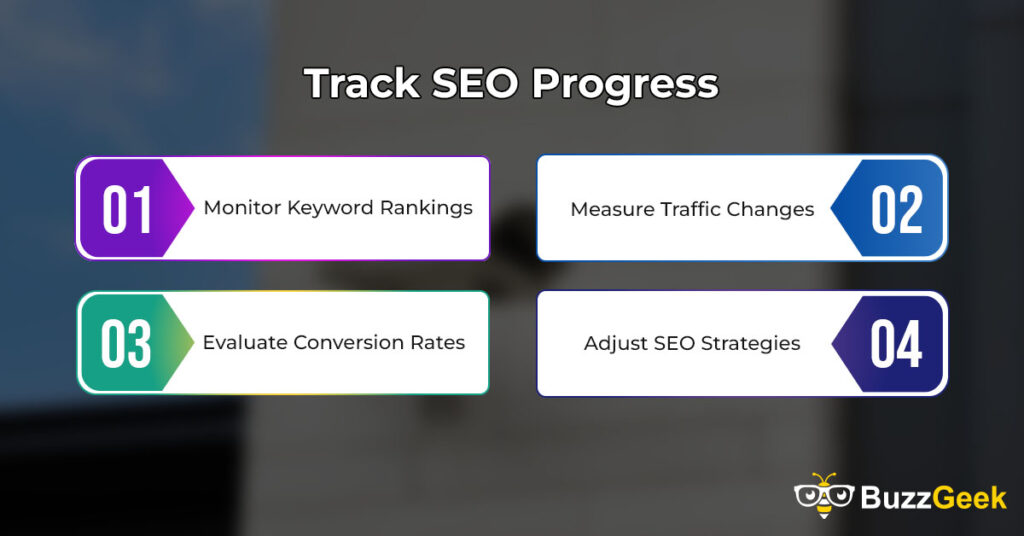 Track SEO Progress