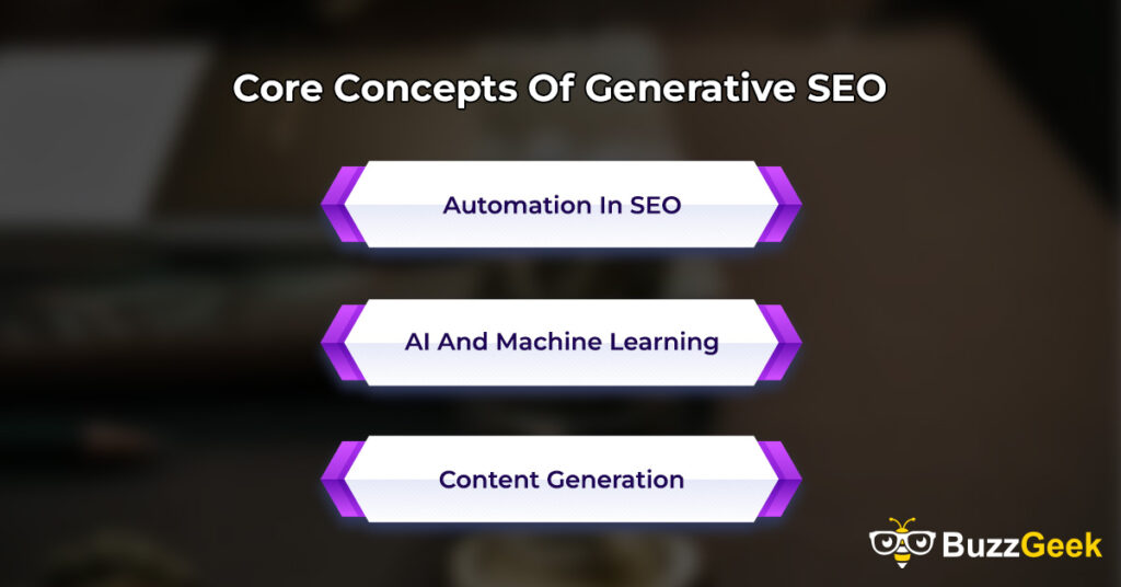 Core Concepts Of Generative SEO