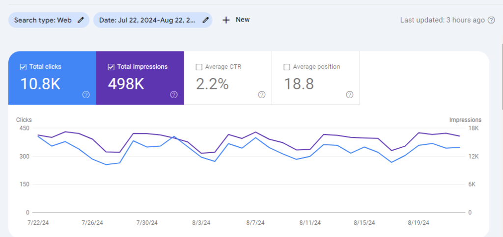 Current months data GSC