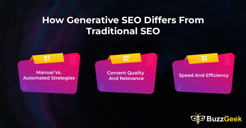 How Generative SEO Differs From Traditional SEO
