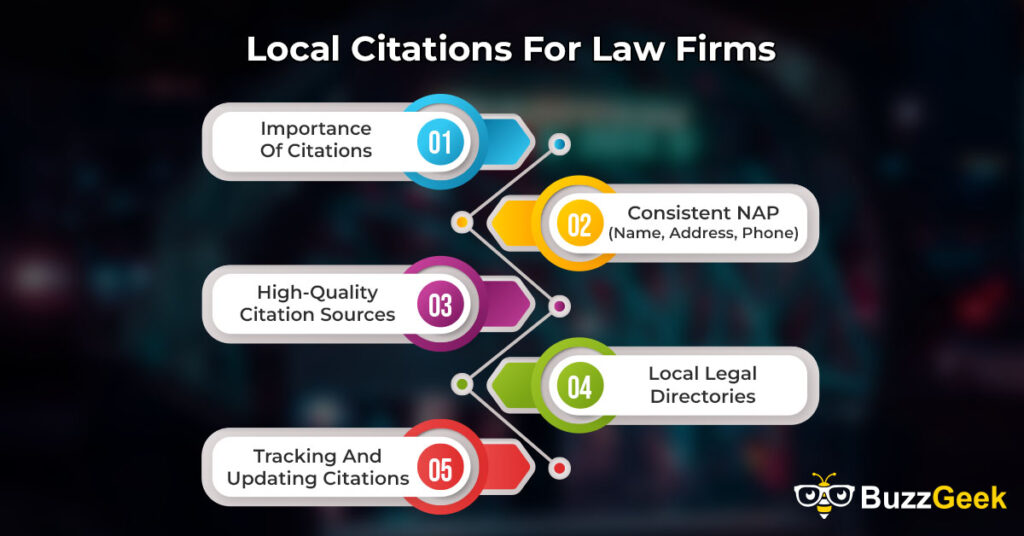 local seo services for law firms Local Citations For Law Firms