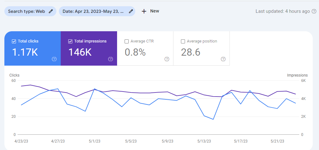 seo case study