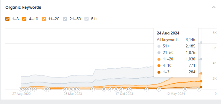 seo case study