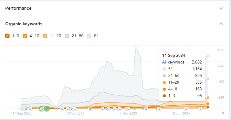 seo case study