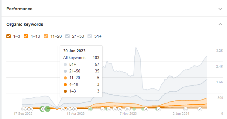 seo case study