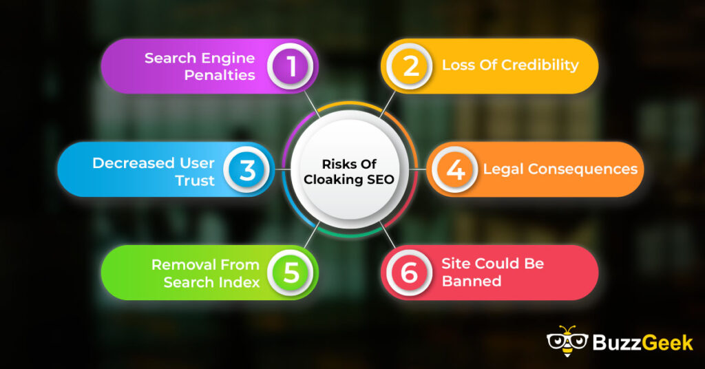 what is cloaking seo Risks Of Cloaking SEO