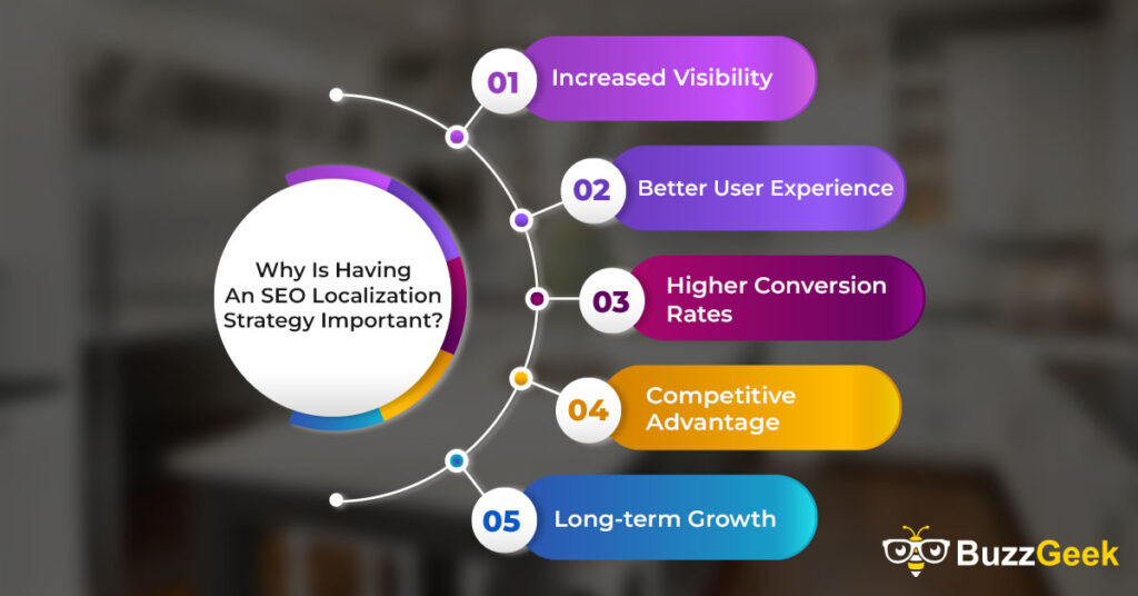 what is seo localization Why Is Having An SEO Localization Strategy Important?