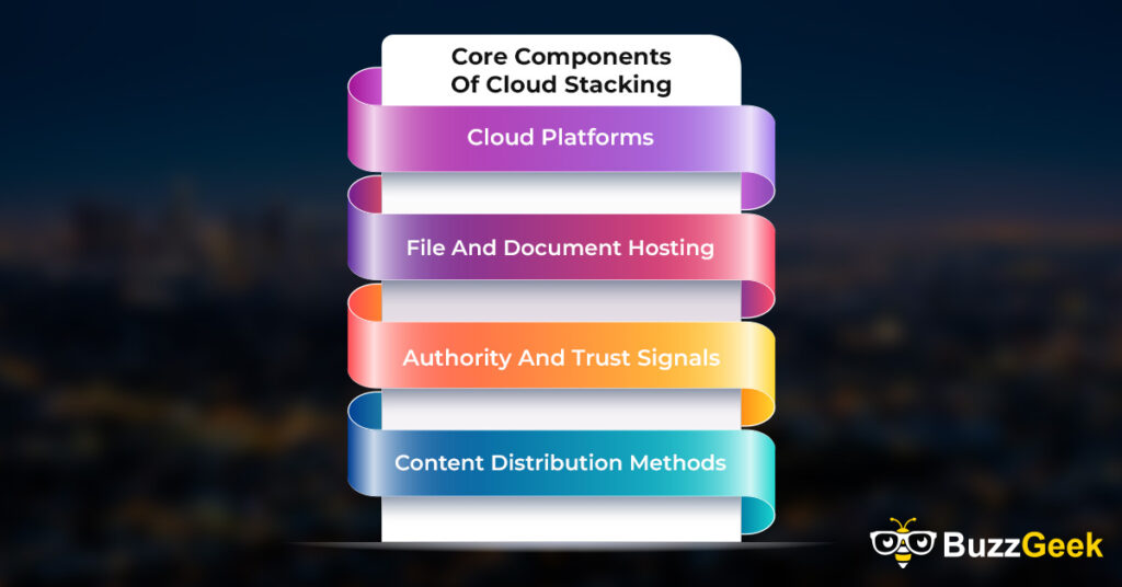 what is cloud stacking seo
