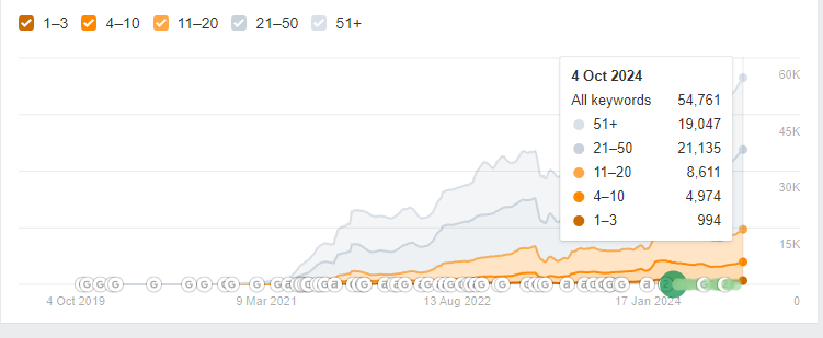 Herobullion Ahref Keywords Rank