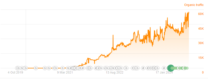 Herobullion Ahref monthly