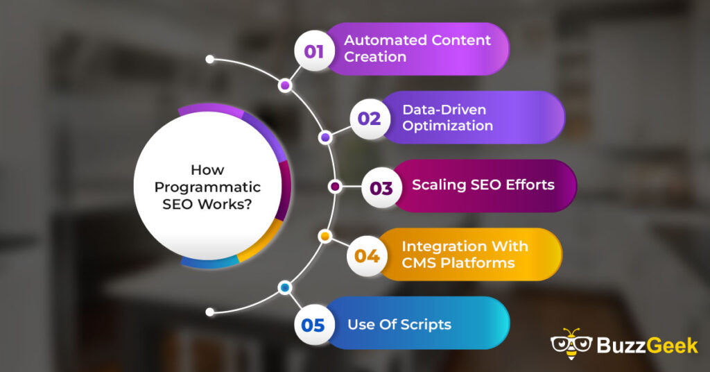 How Programmatic SEO Works?