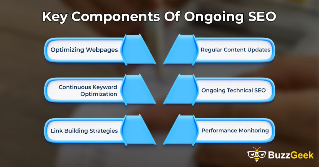Key Components Of Ongoing SEO