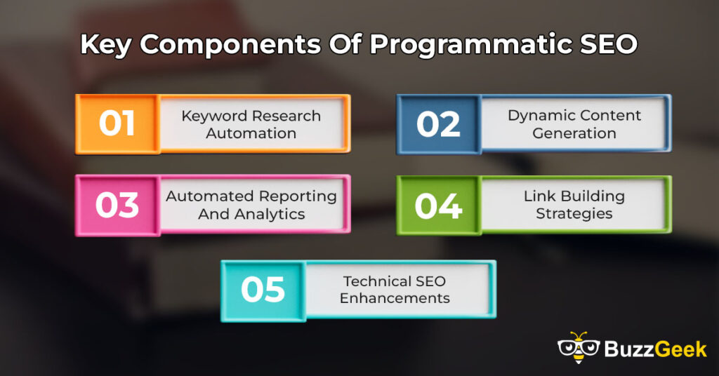 Key Components Of Programmatic SEO
