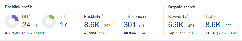 leversonbudke backlink