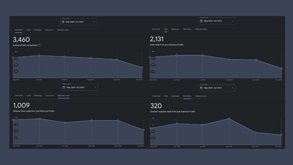 SEO Case Studies