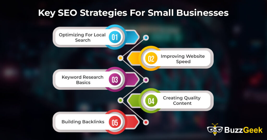 is seo worth it for small business Key SEO Strategies For Small Businesses