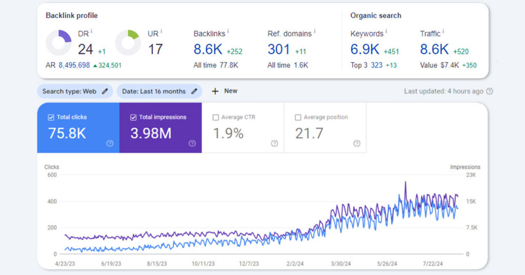 Law Firm SEO Case Study: Leverson Budke