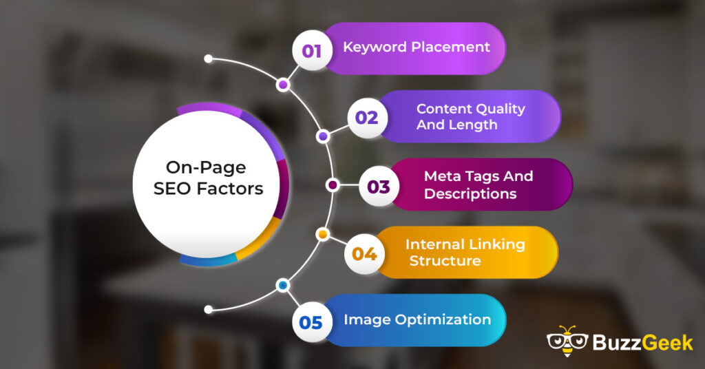 what do you need to balance when doing seo On-Page SEO Factors