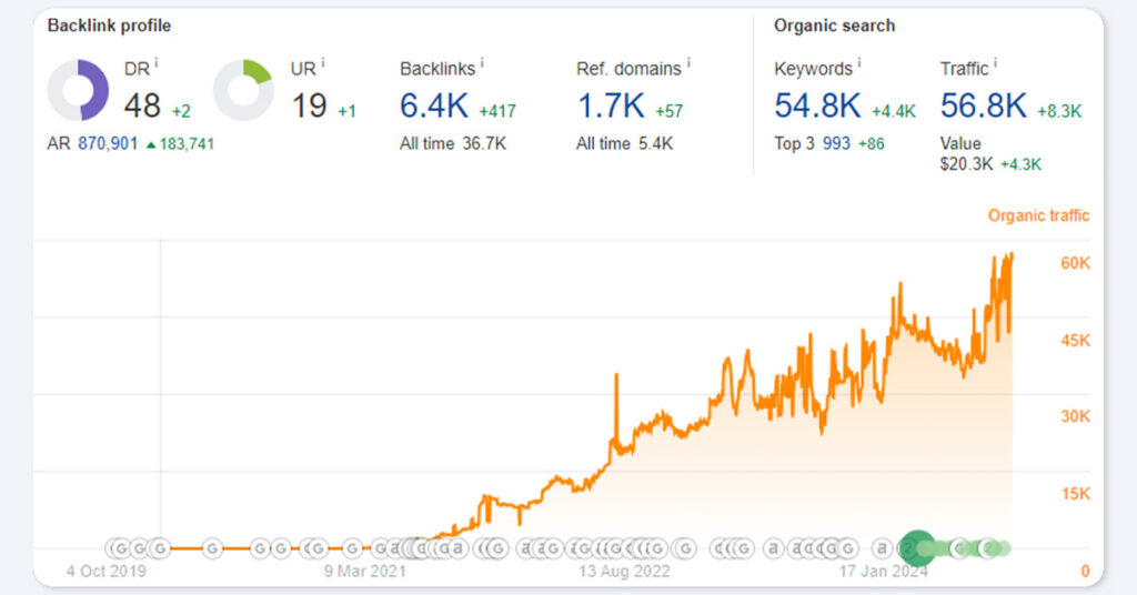 Precious Metals SEO Case Study: Hero Bullion