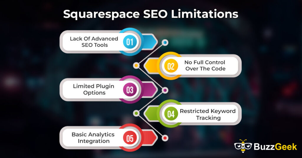 is squarespace good for seo Squarespace SEO Limitations