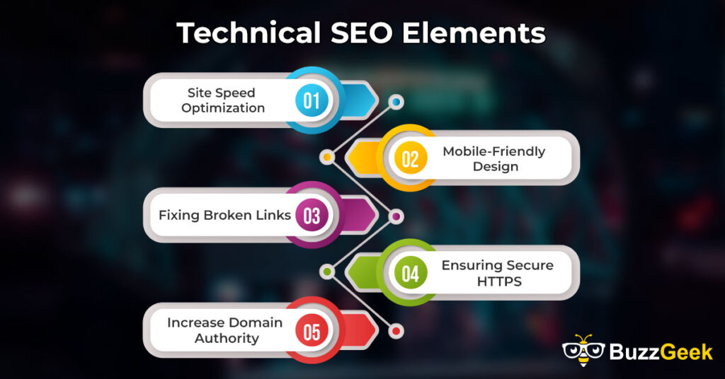 what do you need to balance when doing seo Technical SEO Elements