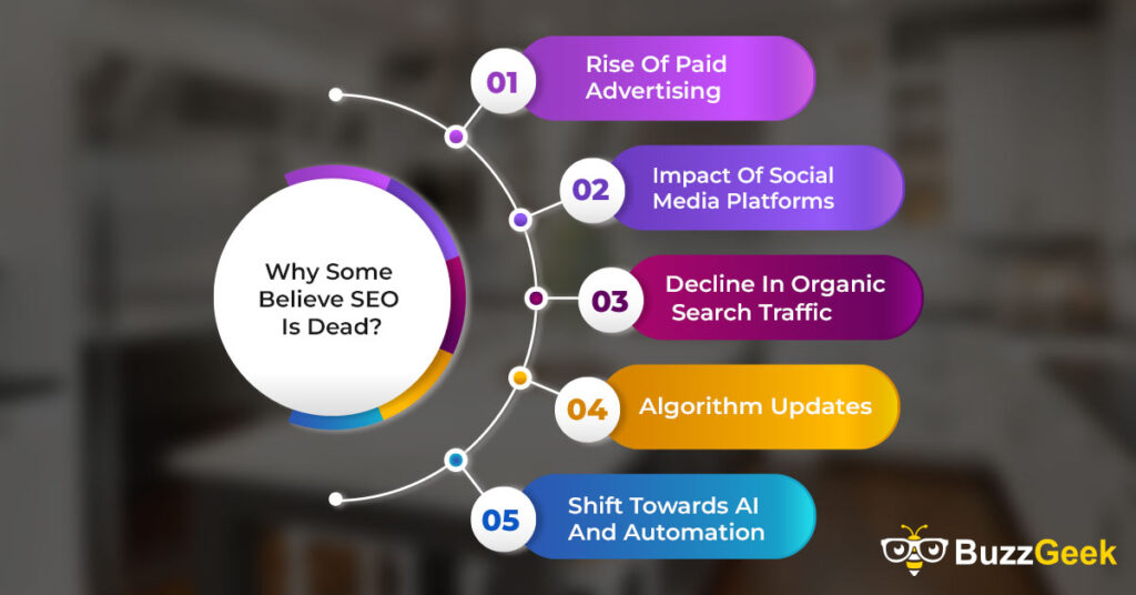 Why Some Believe SEO Is Dead?