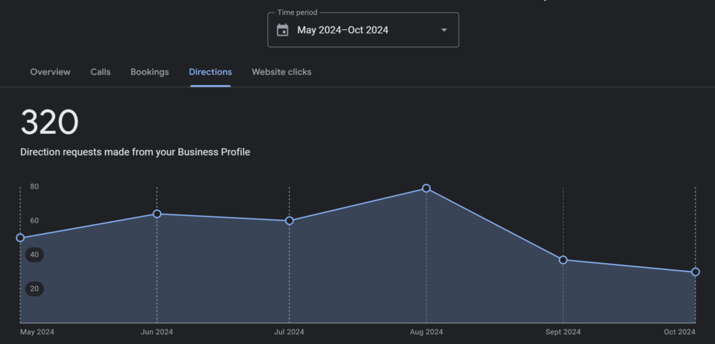 seo case study