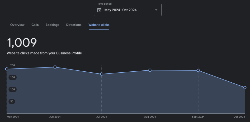 seo case study