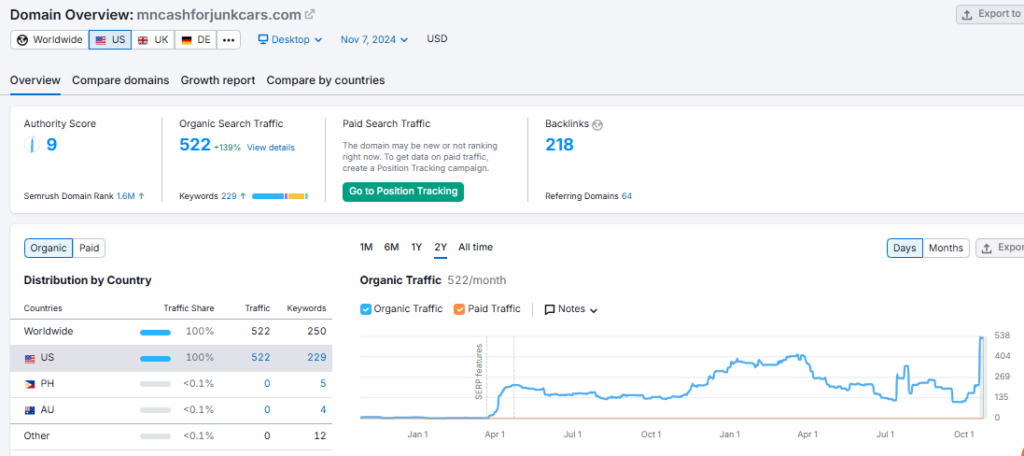 seo case study