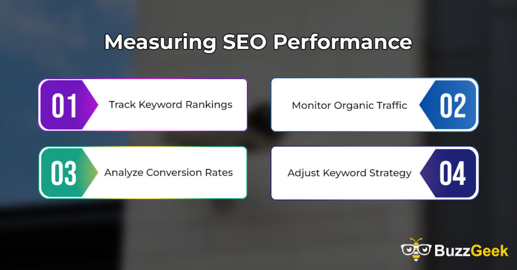Measuring SEO Performance