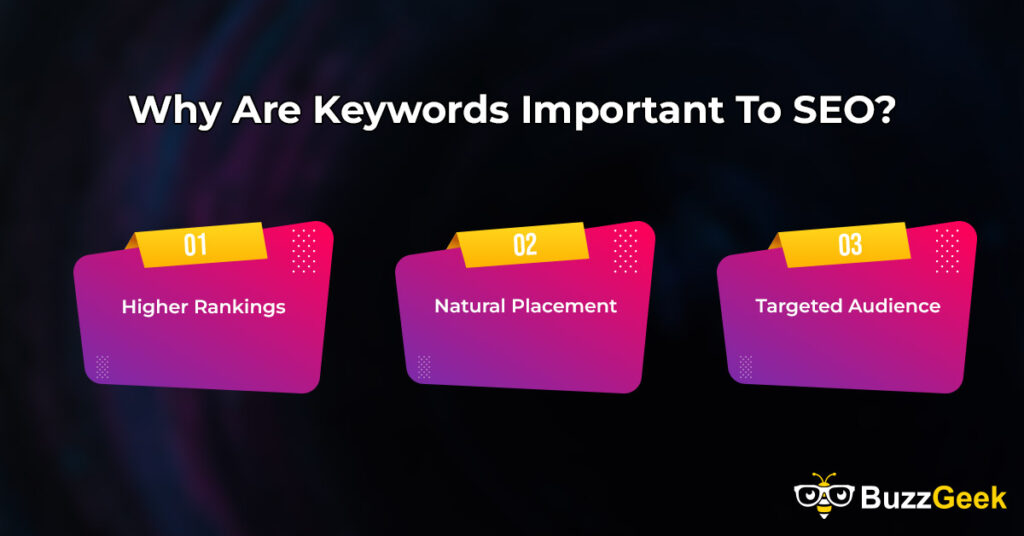 Why Are Keywords Important To SEO?