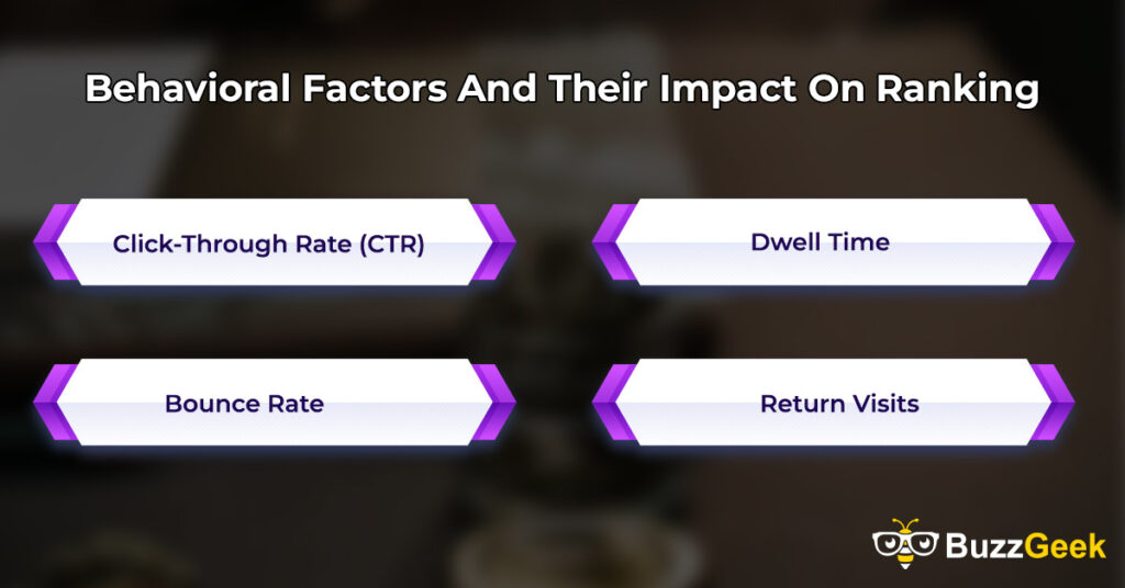 Behavioral Factors And Their Impact On Ranking